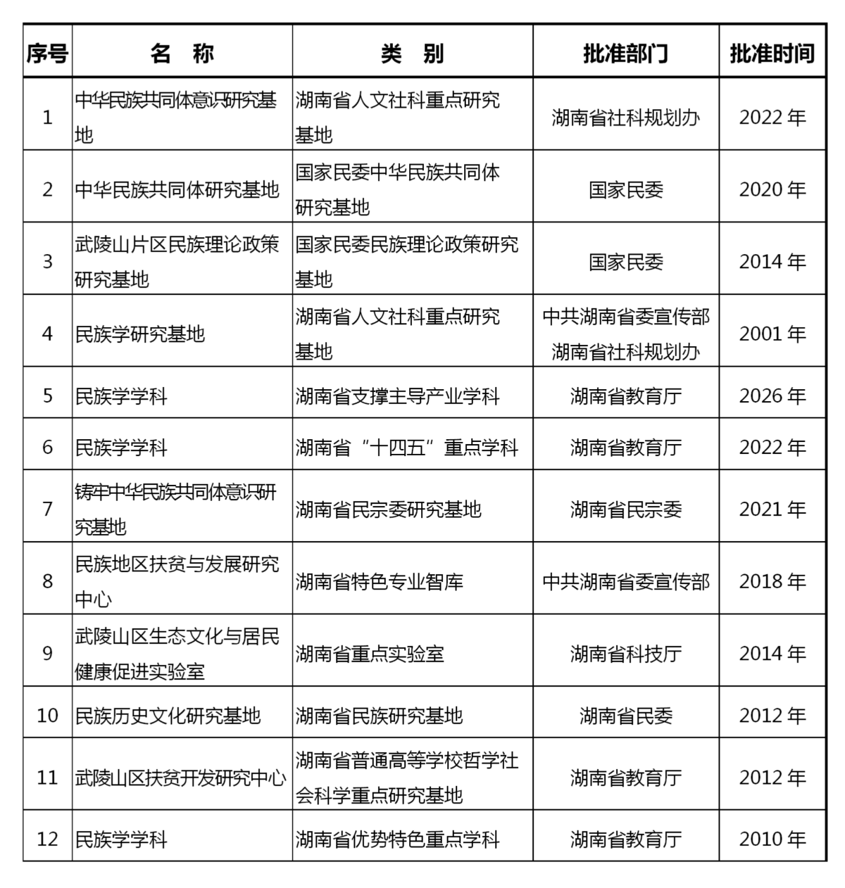 8827太阳集团研究平台一览表.png